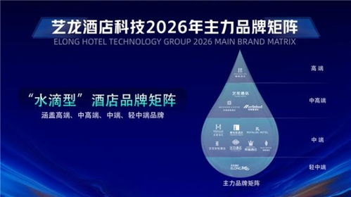 从“小生态”到“大生态” 艺龙酒店科技以生态体系驱动产业革新