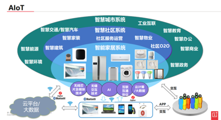 珠海论道|一加科技黄顺明 AIoT时代下的智能显示终端 科技技术服务